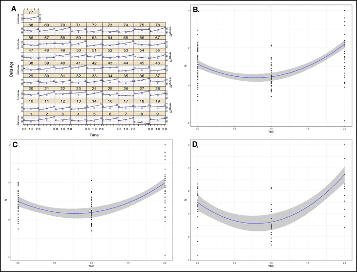 Microscope image showing mechanobiology of mandibular fracture healing, with bright pink, green, and other vibrant colors highlighting cellular structures.